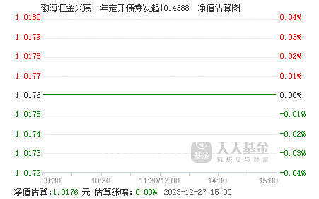 渤海汇金资管产品净值下跌，优选价值A一月跌幅达2.25%，背后的原因与应对策略揭秘