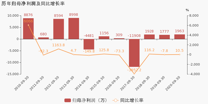 浩丰科技面临ST风险及信息披露违规，净利润大幅下滑预警