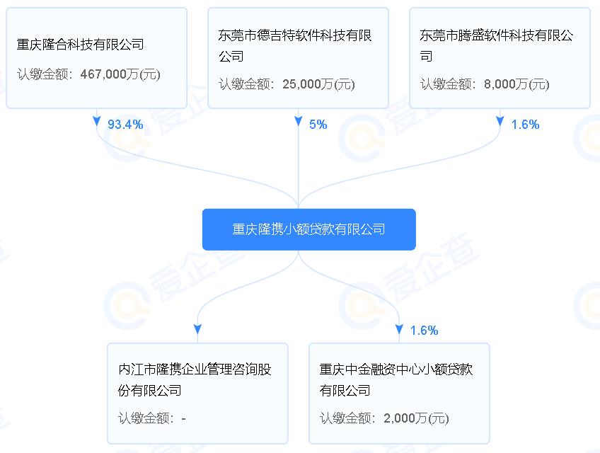 腾盛博药重磅授权与股份单位揭晓，共购股权及受限制股份揭秘