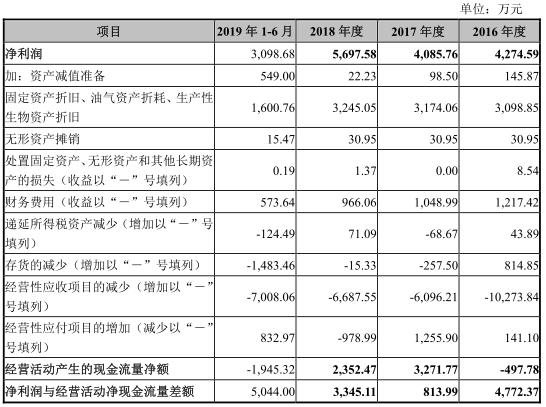 纵报 第278页