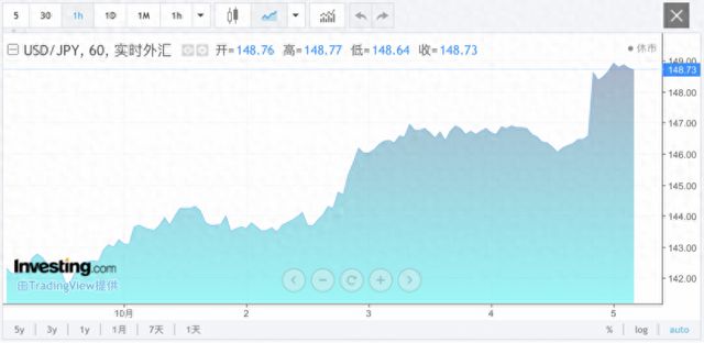日银维稳预期下的日元汇率展望，美国大选前的市场走势分析