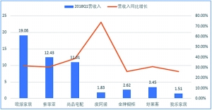 纵报 第275页