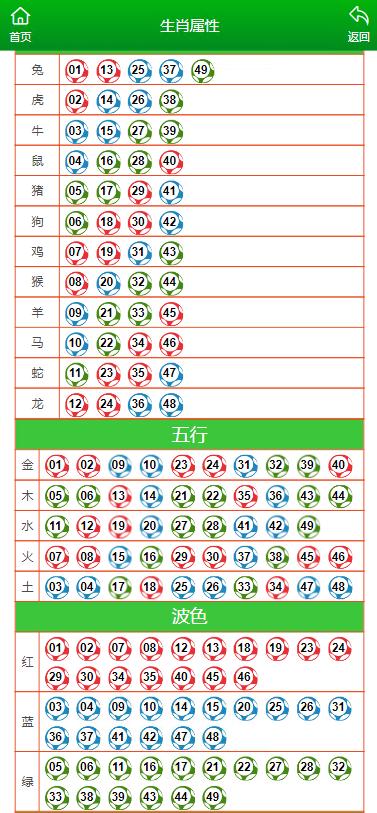 澳门六开彩天天开奖结果生肖卡,质地解答解释落实_免费版86.7.32