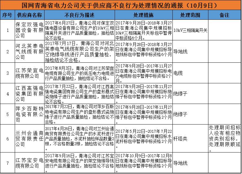 澳门王中王100%期期准确,认证解答解释落实_水晶版77.80.23