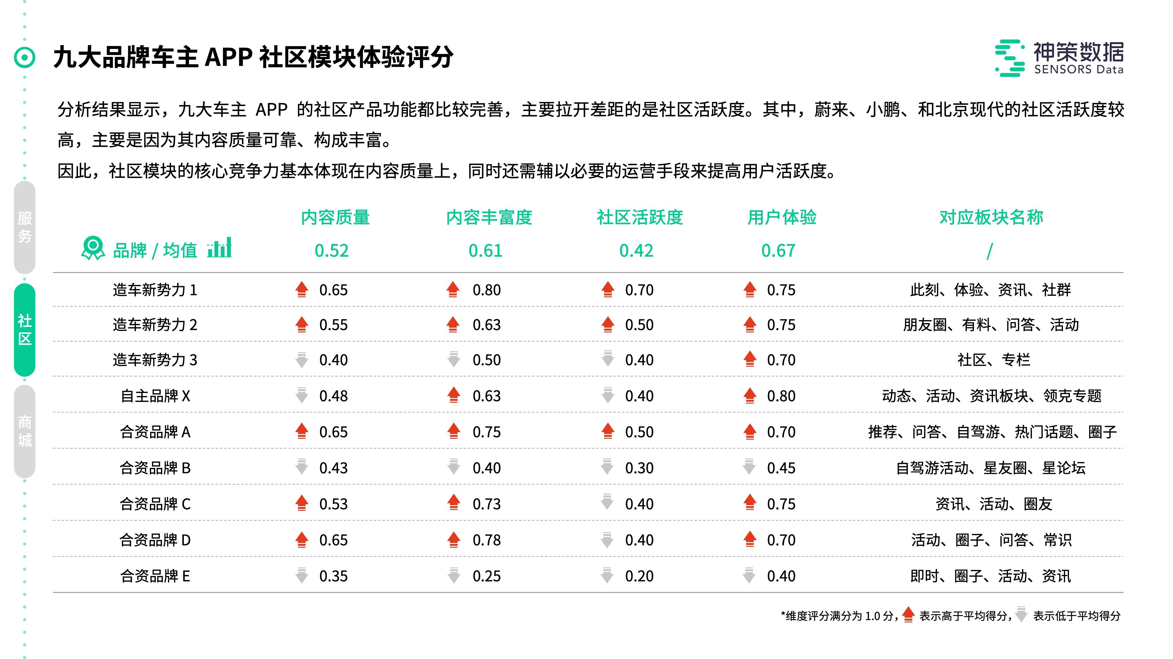 快资 第230页