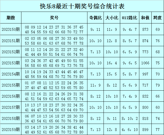 快资 第224页