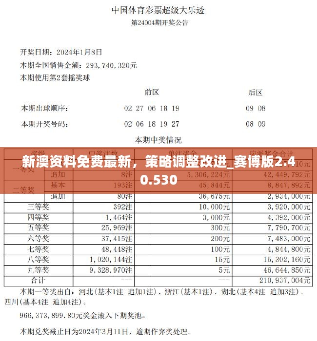 2024新澳彩免费资料,整齐解答解释落实_亲和版96.61.7