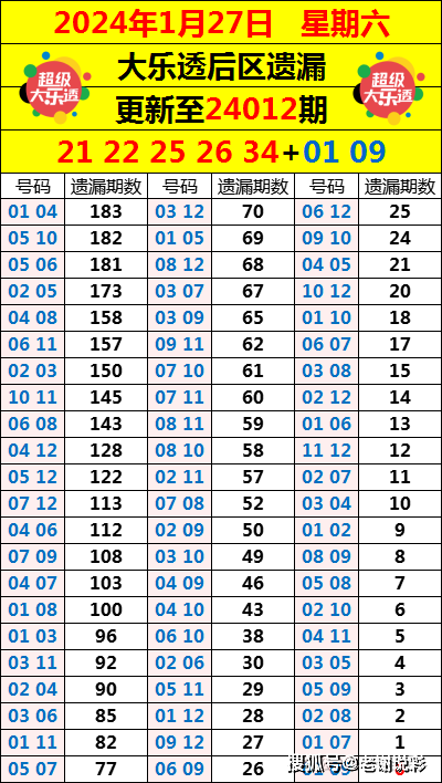 2024澳门天天好开彩大全,平衡解答解释落实_静态版63.44.25