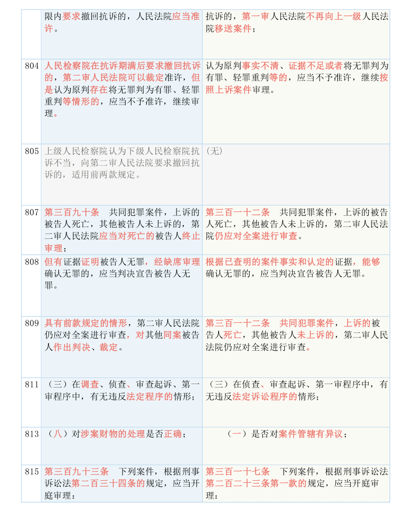 新澳门最准三肖三码100%,重要解答解释落实_轻量版95.13.45