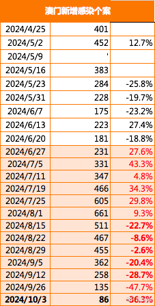 2024澳门精准正版资料,长期解答解释落实_集成版96.88.92