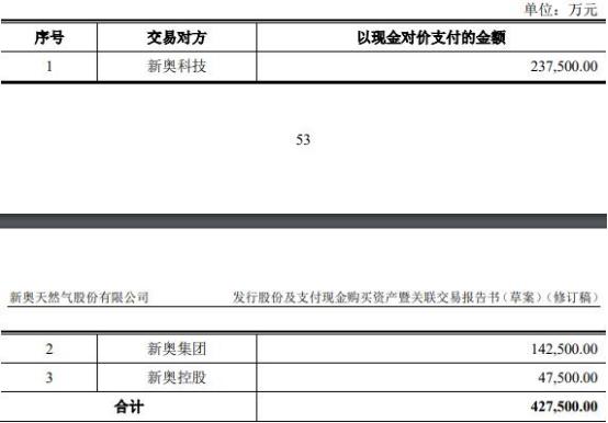 新奥彩2024年免费资料查询,物流解答解释落实_订阅版11.96.4