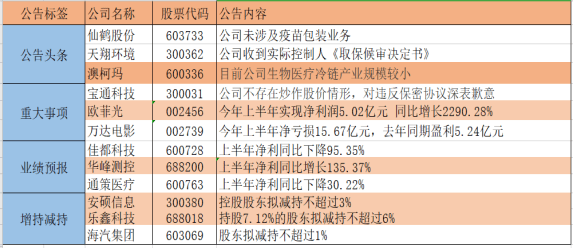 新澳今天最新资料,投资解答解释落实_随意版35.76.90