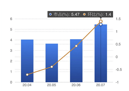 7777788888新奥门正版,竞争解答解释落实_蓝光版53.62.74