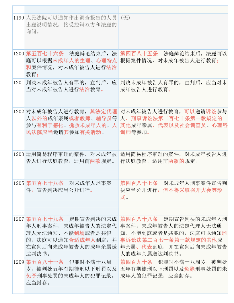 黄大仙最新版本更新内容,权术解答解释落实_配送版17.19.1