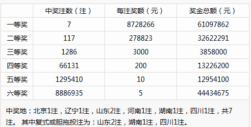 二四六香港天天开彩大全,历史解答解释落实_竞速版23.7.45