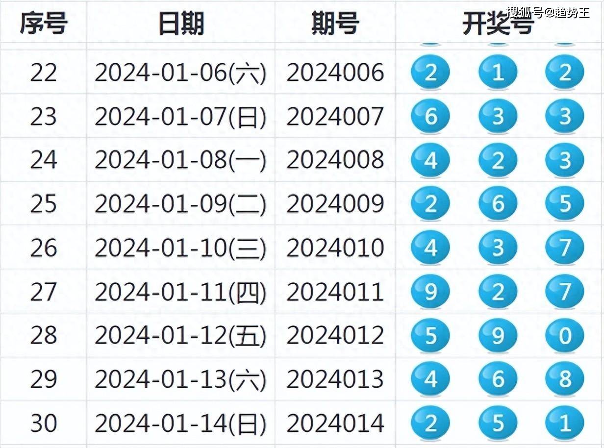 2024年开奖结果新奥今天挂牌,长处解答解释落实_新手版18.23.68