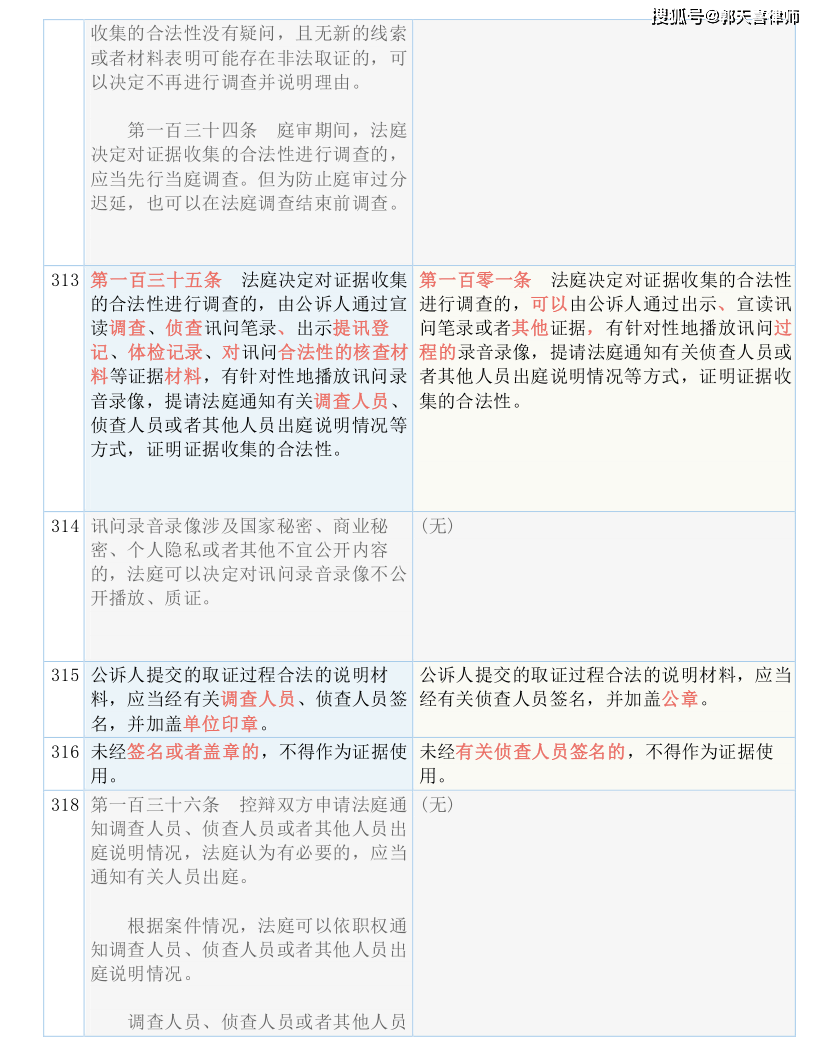 2024香港资料大全正新版,专营解答解释落实_财务版22.77.72