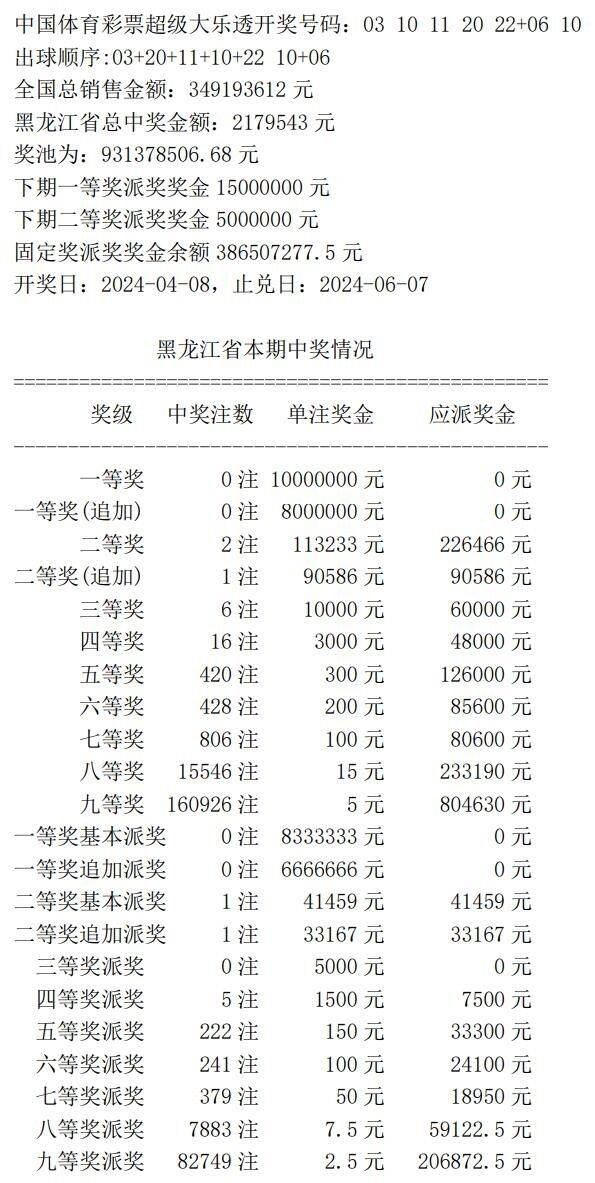 澳门开奖结果开奖记录表62期,市场解答解释落实_数据版7.6.44