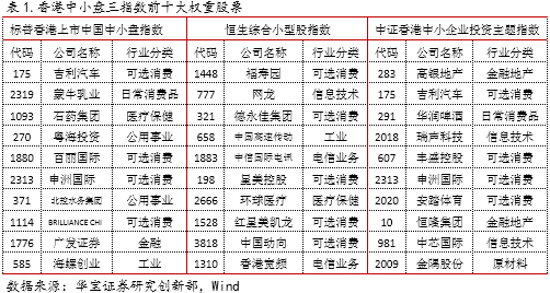 二四六香港管家婆生肖表,权接解答解释落实_工具版90.7.60