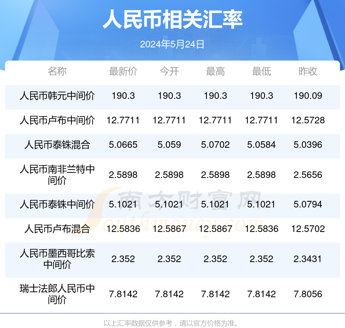 香港2024最准马资料免费,简化解答解释落实_更换版53.74.65