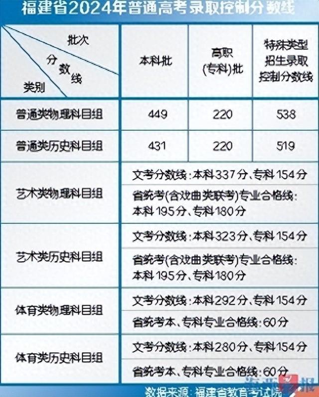 2024澳门449资料大全,识别解答解释落实_新手版38.83.2