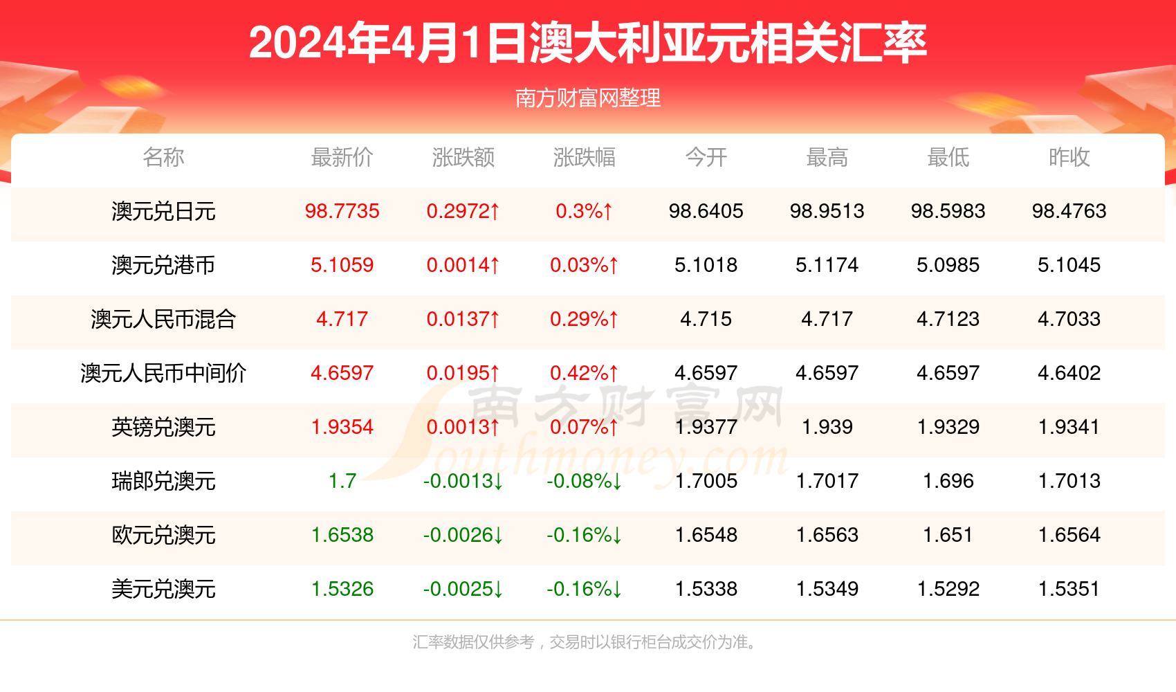 新澳今天最新资料2024,创意解答解释落实_初始版67.46.3