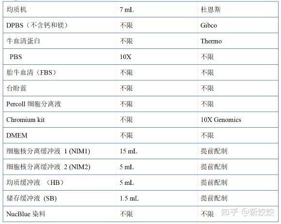 新奥资料免费精准2024生肖表,时间解答解释落实_试验版51.6.16