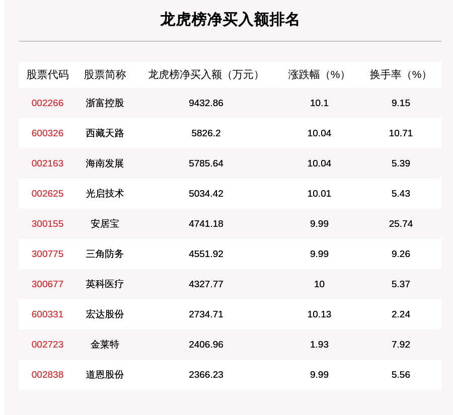 管家婆一码一肖100准,净澈解答解释落实_创新版75.71.43