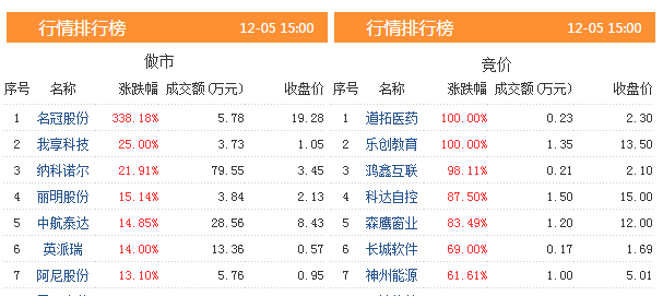 正版挂牌资料全篇100%,实践解答解释落实_高级版11.25.24