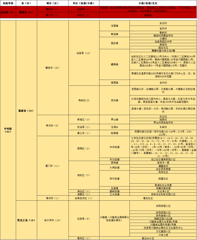 新澳36码期期必中特资料,风险解答解释落实_仿真版24.18.4