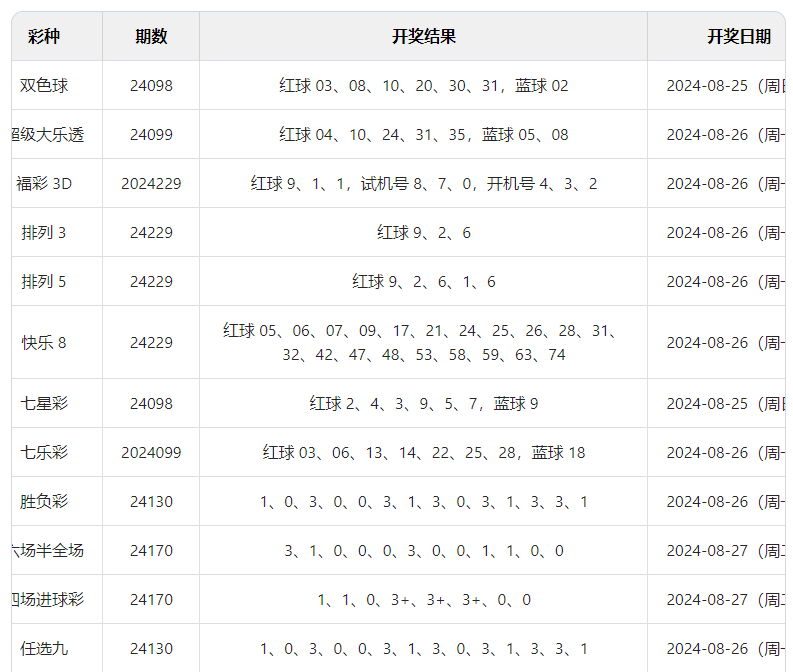 2024年新澳门天天彩开奖结果,证明解答解释落实_先锋版35.67.4