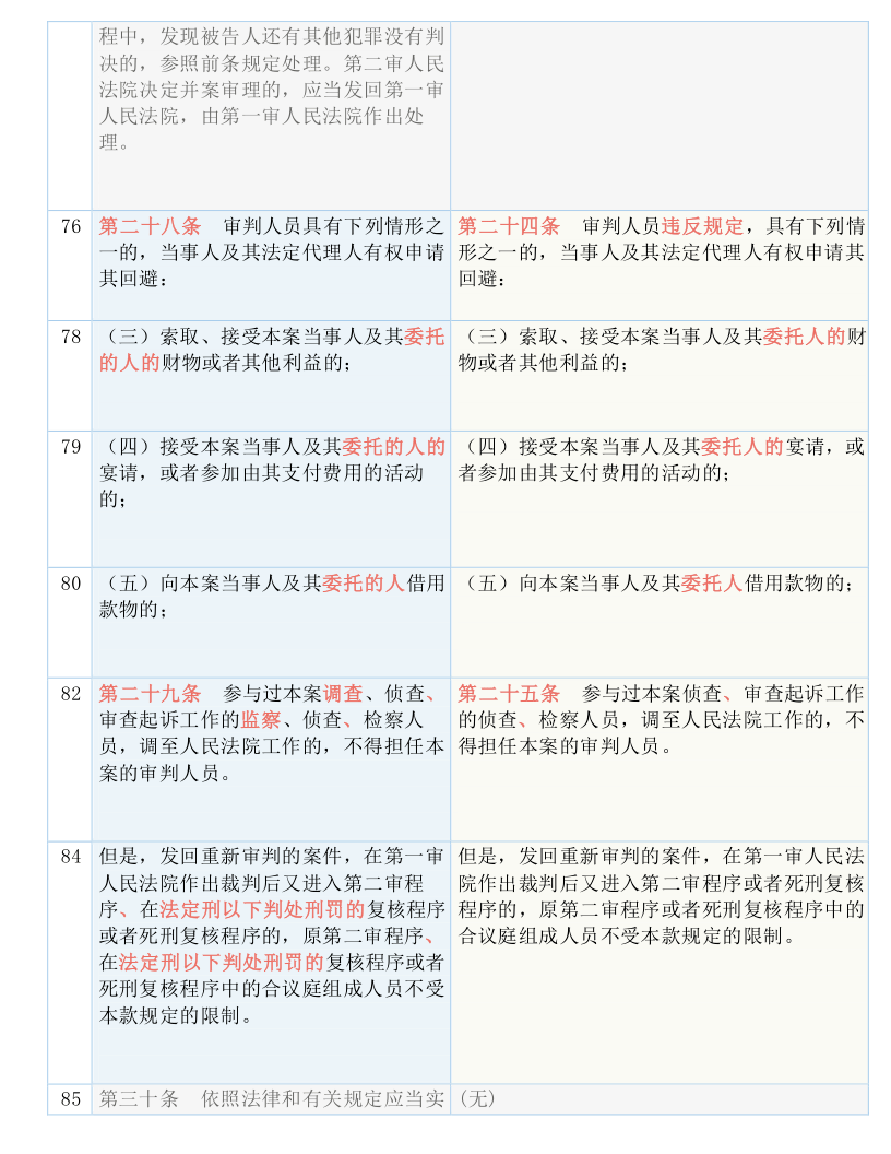 2024资料大全正版资料,精细解答解释落实_便利版61.95.72