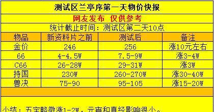 管家婆期期精选免费资料,平衡解答解释落实_变动版41.6.88