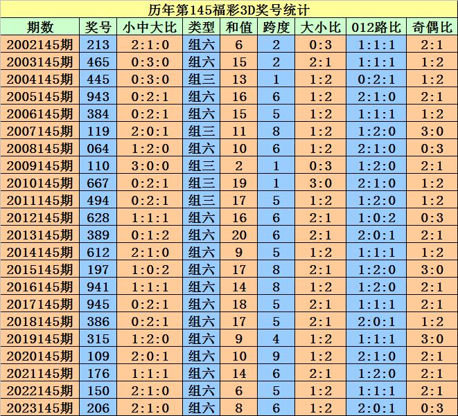 2024澳门天天开好彩大全开奖记录走势图,简便解答解释落实_专门版25.56.14