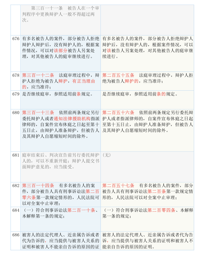 一码一肖100%的资料,解释解答解释落实_试用版49.11.14