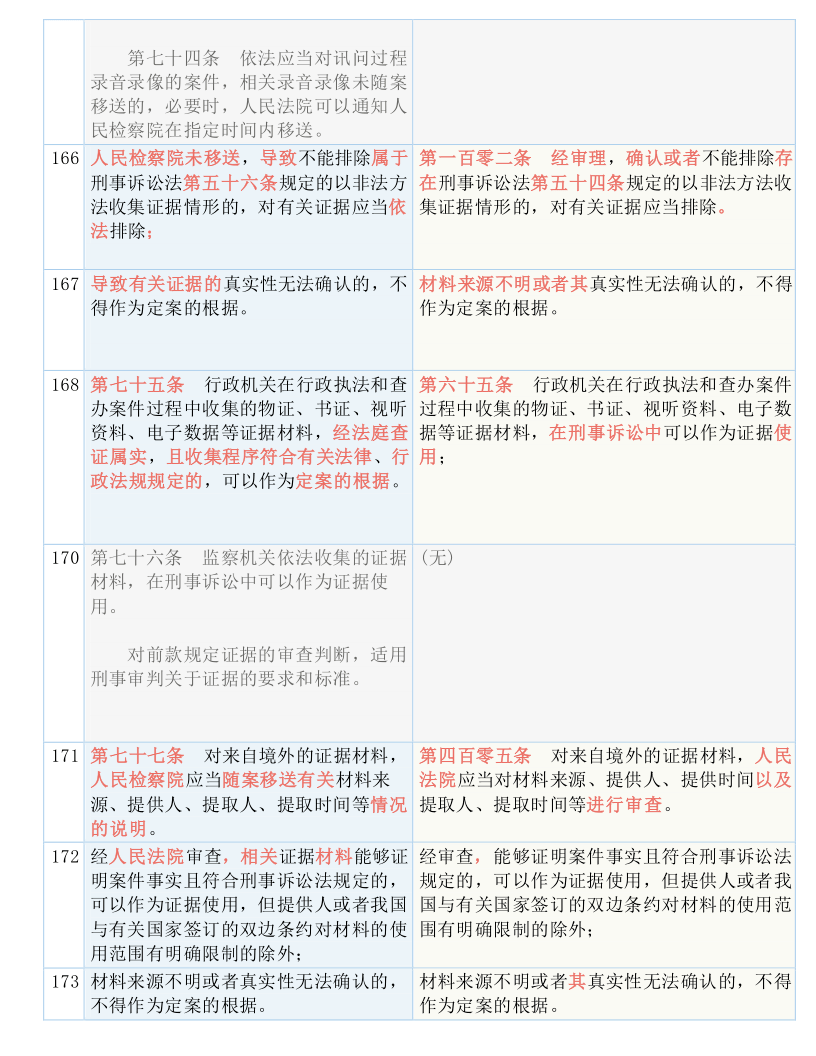 新澳门资料大全免费,实施解答解释落实_终止版42.79.61